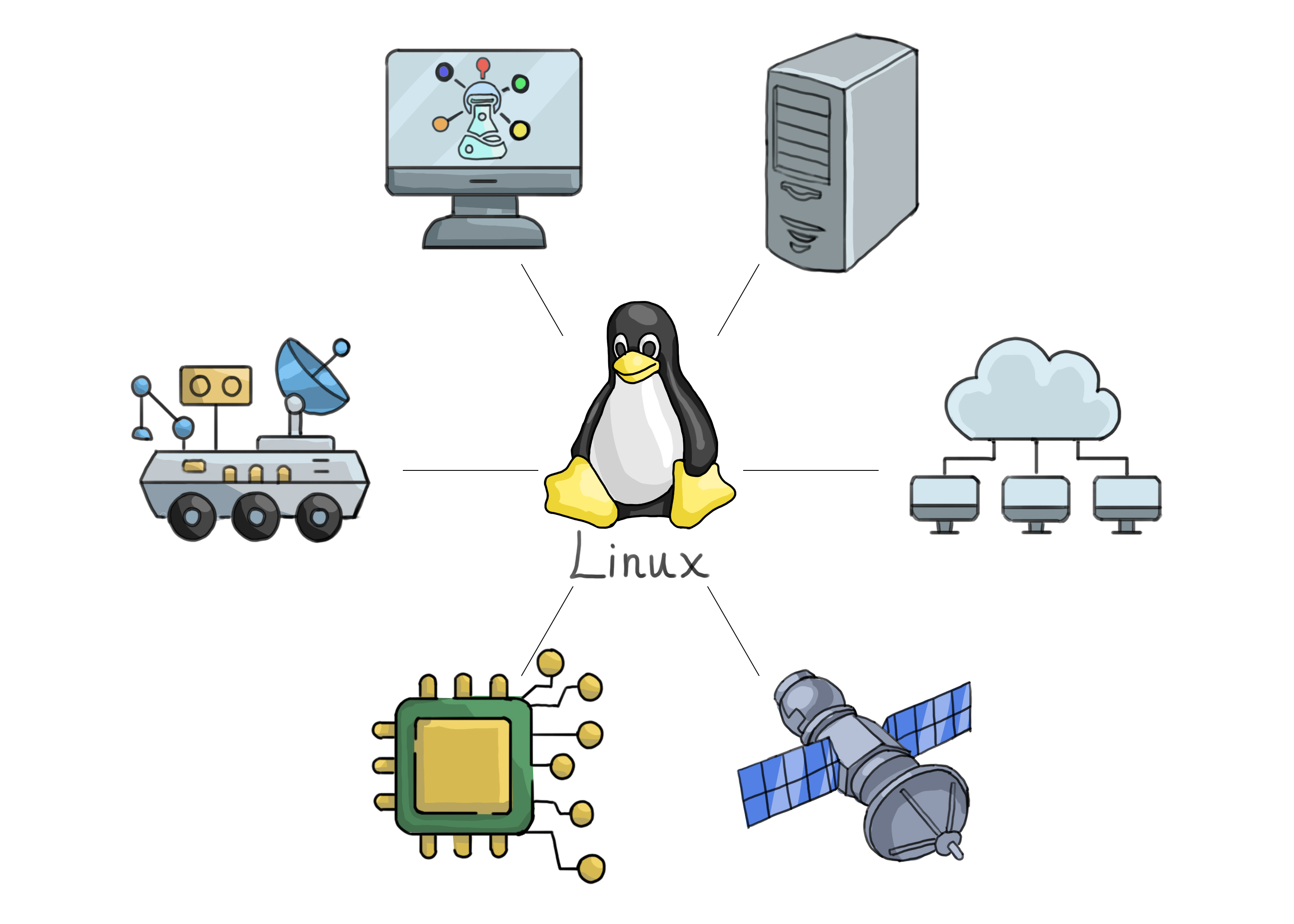Linux is everywhere